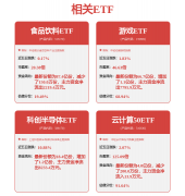 以及相关节制系统和电源系统的集成；股市有